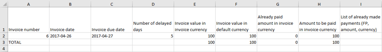 TINA list of invoices