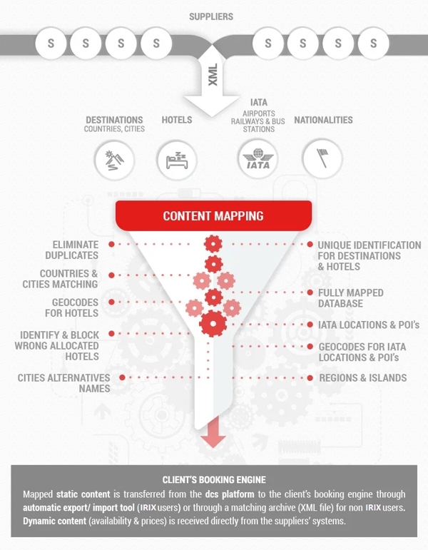 800px_bpo_Content-Mapping_s modif