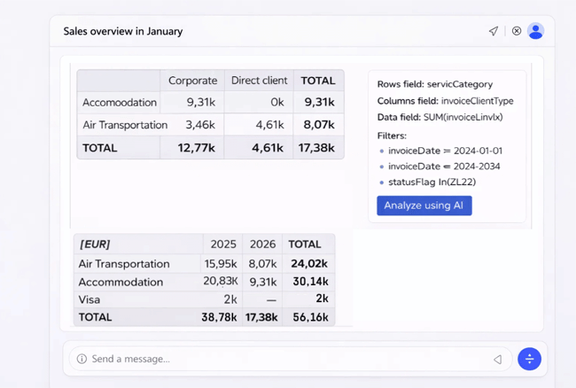 AI generated insights