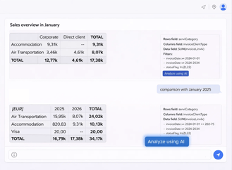 ARIA AI Reporting in TINA Travel ERP