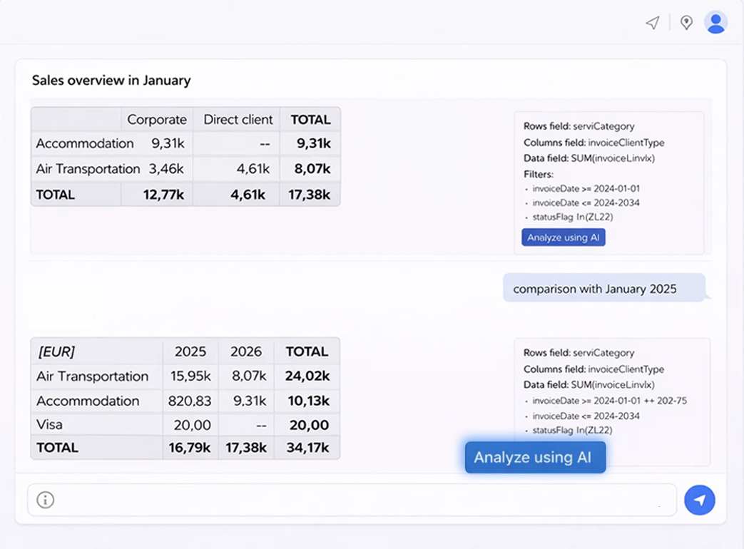 ARIA AI Reporting in TINA Travel ERP