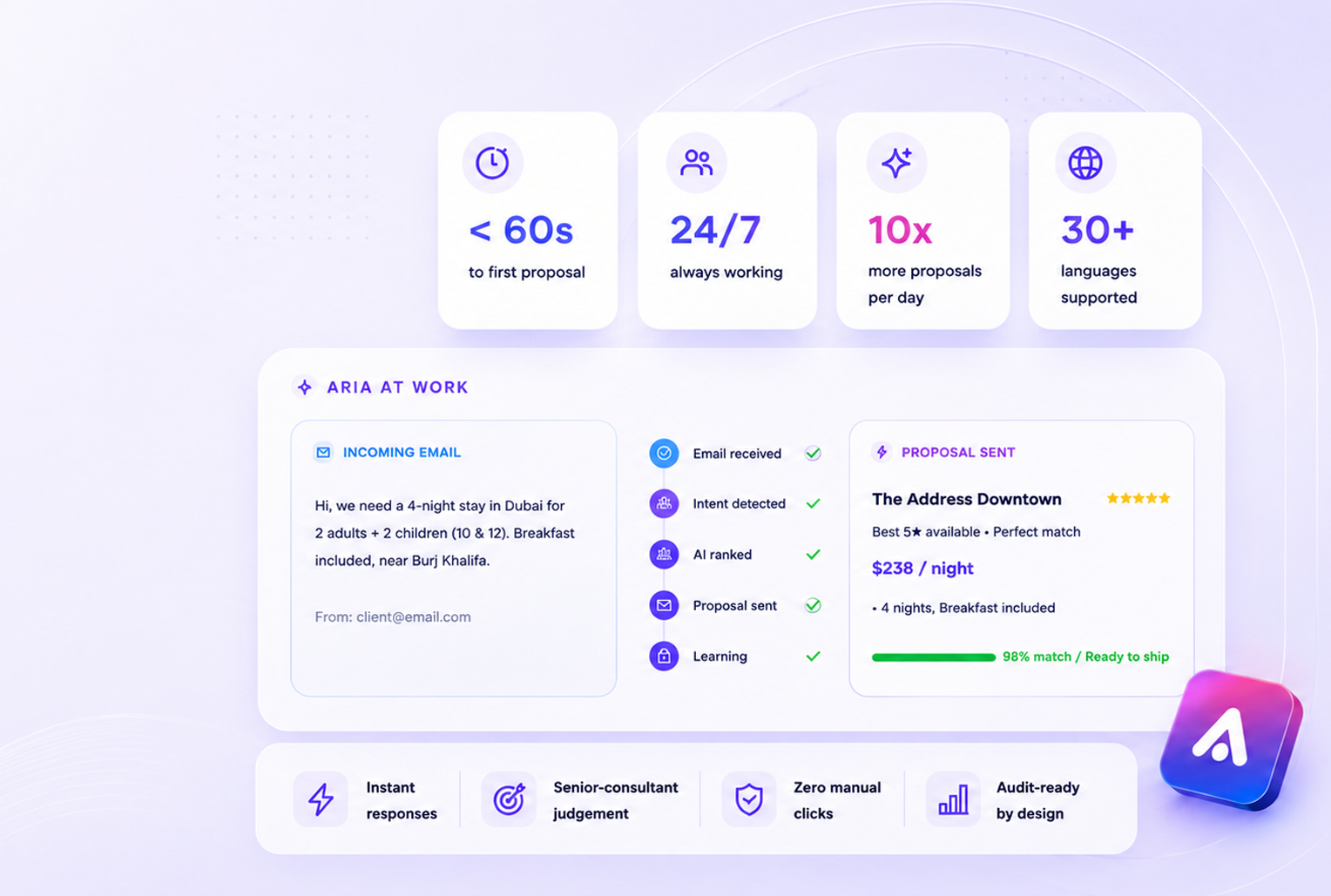 ARIA Product Page