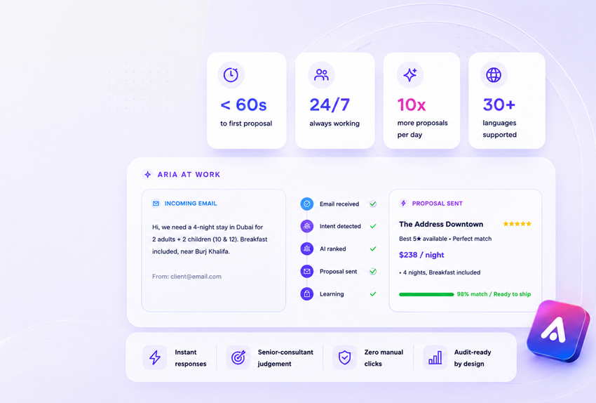 Aria product page