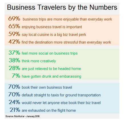 Business traveler preferences and profiles_Numbers_edit.png