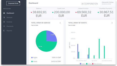 CP dashboard