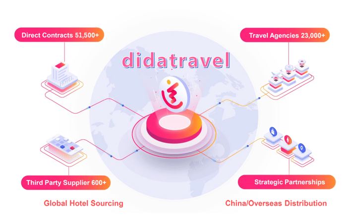 DidaTravel Overview 