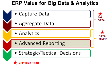 Travel ERP is a change agent for Big Data & Analytics