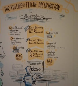 Future of air travel distribution Rome 2016 LCC GA 