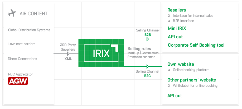 IRIX AGW schema campaign