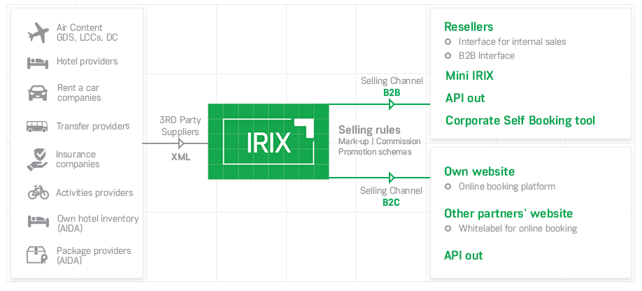 IRIX diagram - reservation&distribution dec 24