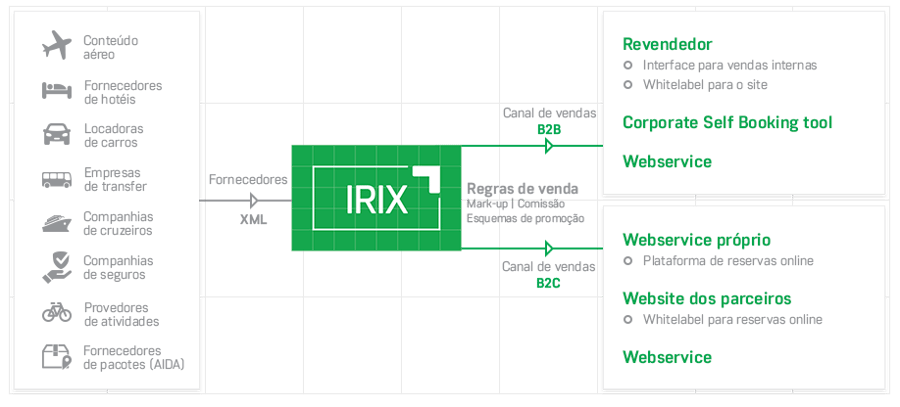 IRIX diagram PT1