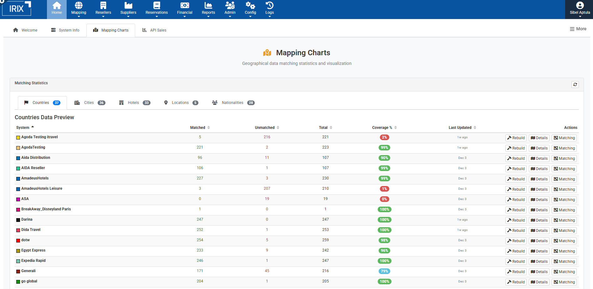 Mapping Charts Section
