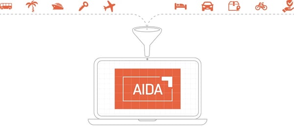 AIDA Tour Operators Solution