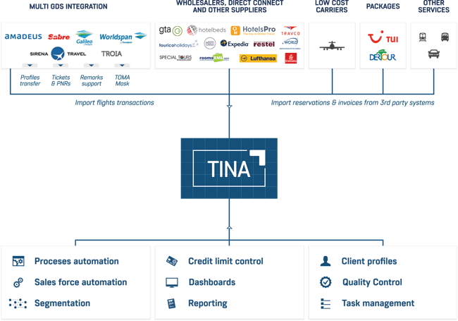 scheme_TINA_small