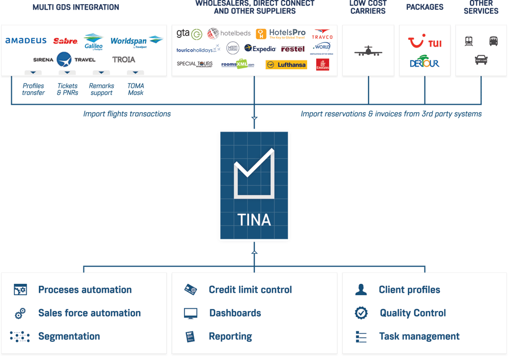 TINA features TINA features