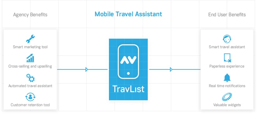 TravList travel mobile app