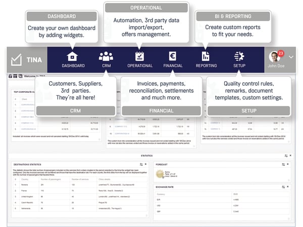 TINA Dashboard Presentation WEB.png