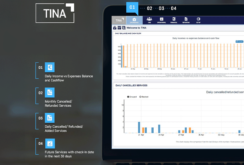 TINA Travel ERP financial widgets