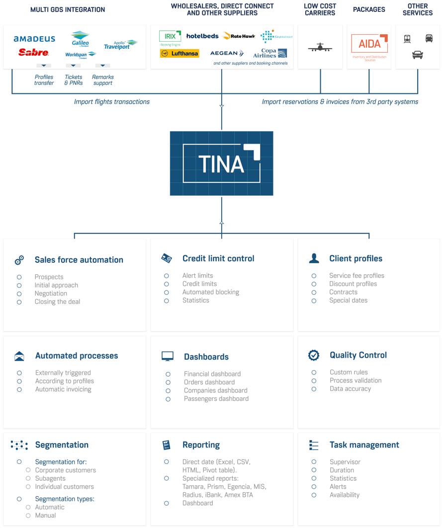 TINA schema long website updated 2023-2