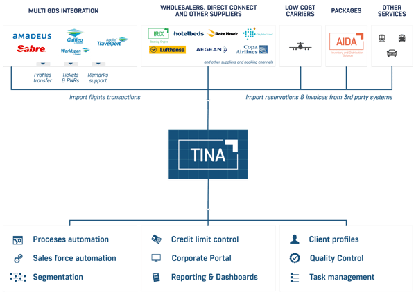 TINA schema small website update 2023-png