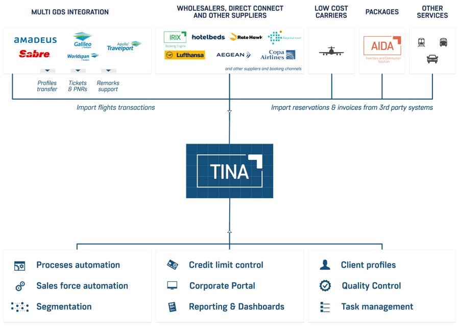 TINA schema small website update 2023
