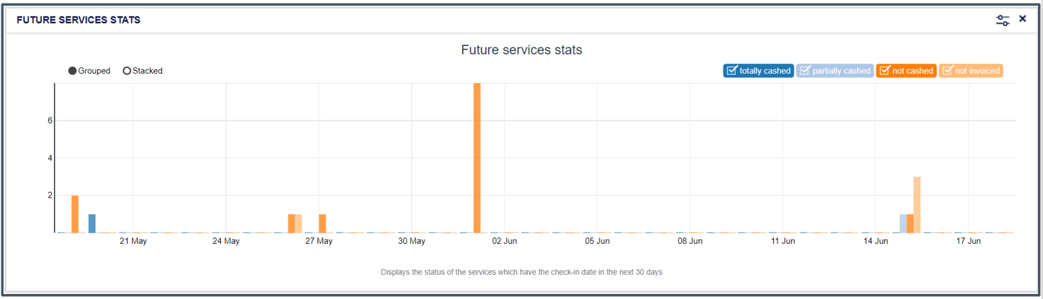 FUTURE SERVICES TINA