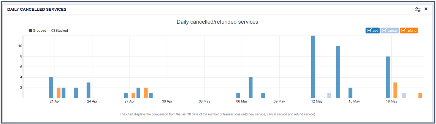 TINA DAILY CANCELLED