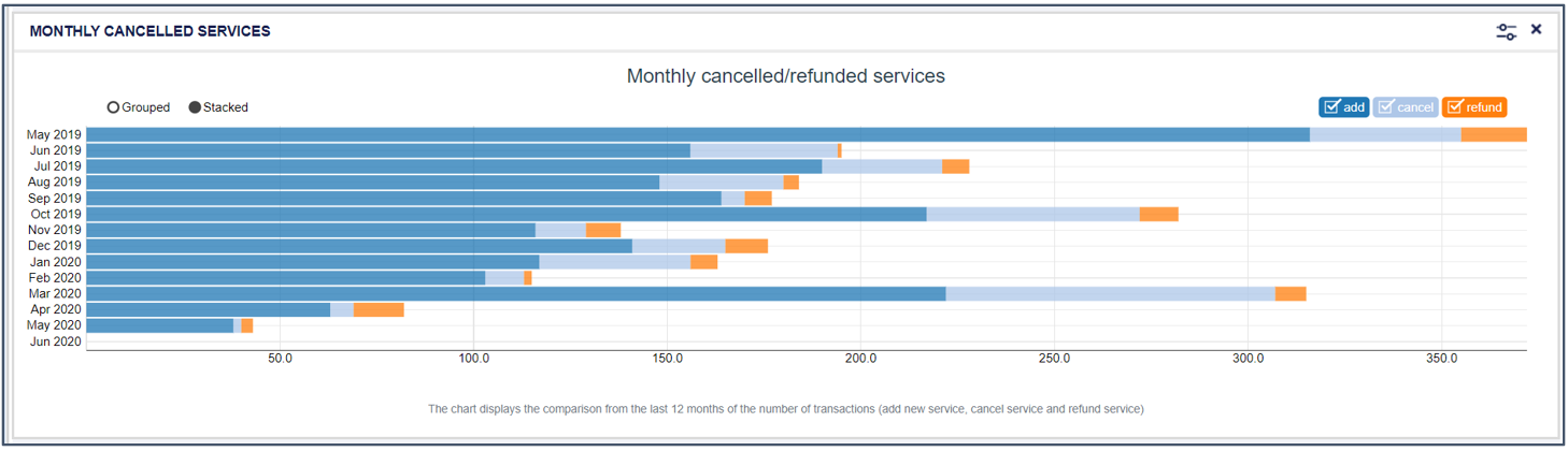 TINA MONTHLY ADDED