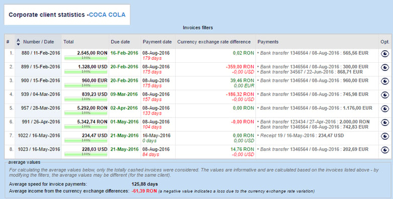 corporate client statistics