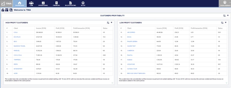 dashboard reporting