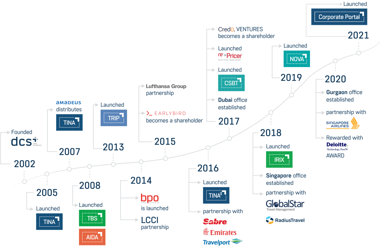 dcs Journey Map