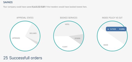 NOVA Dashboard for analysts