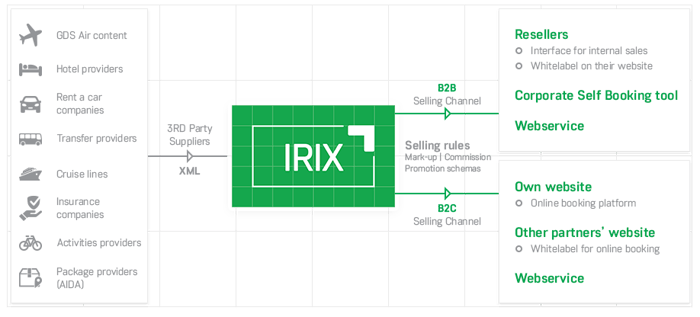 irix_schema