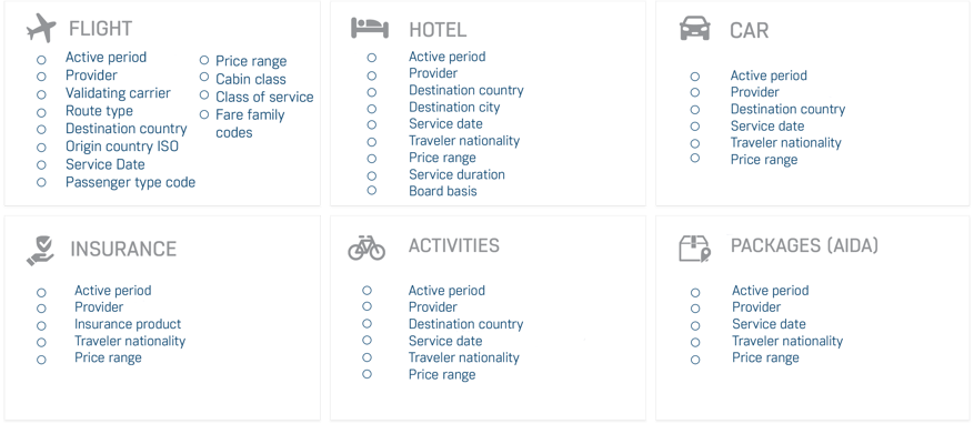 mark-up and commission travel services-1