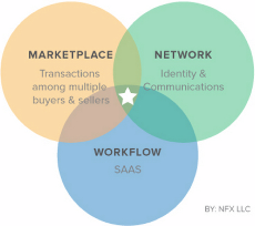 Graphic of Market Network Relationships