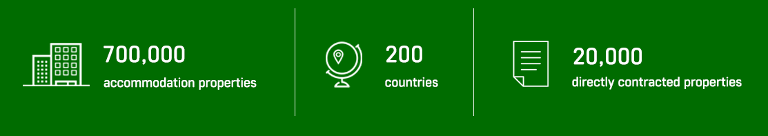 Rakuten Travel Xchange overview