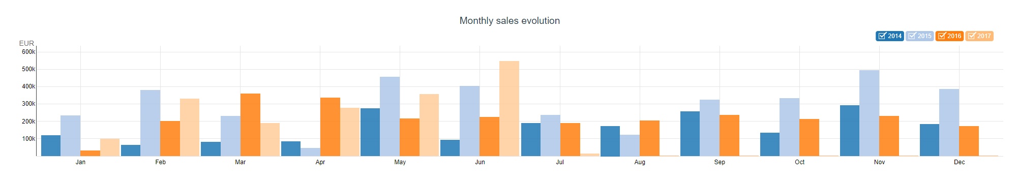 The power of Financial Reports in TINA 3